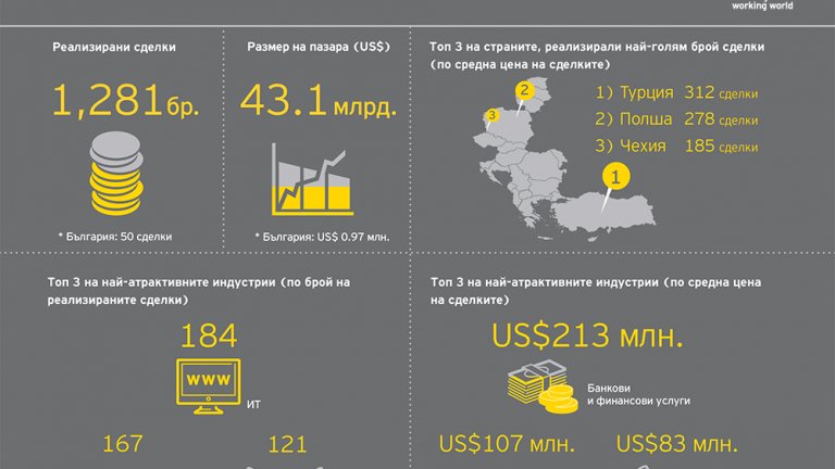 Summary_MA_Barometer