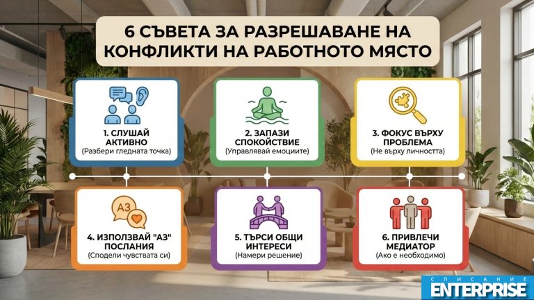 Шест съвета как да разрешите конфликт на работното място (какво ново през 2026 г.)*