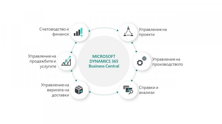 Microsoft-Dynamics-365-Business-Central