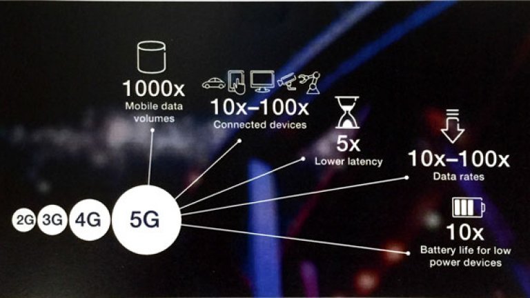 Metis-5G-requirements